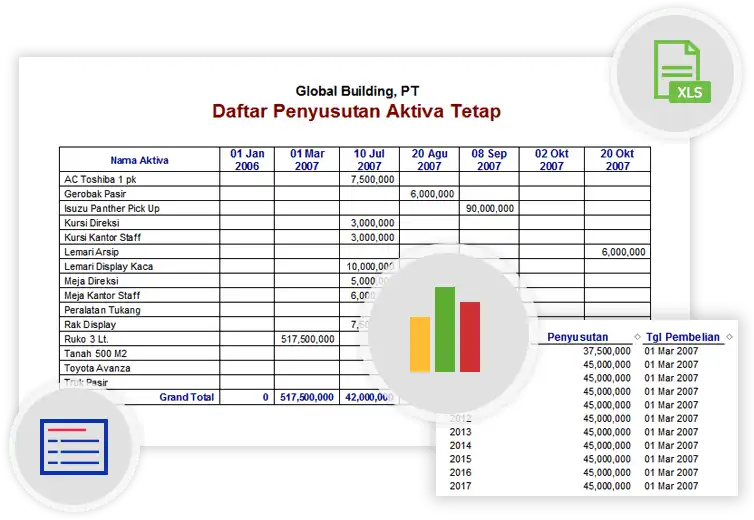 fitur accurate 5 fixed asset